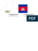 Bendera Dan Lambang Negara Kamboja