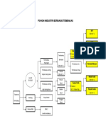 2.2.e. Pohon - Industi - Tembakau PDF