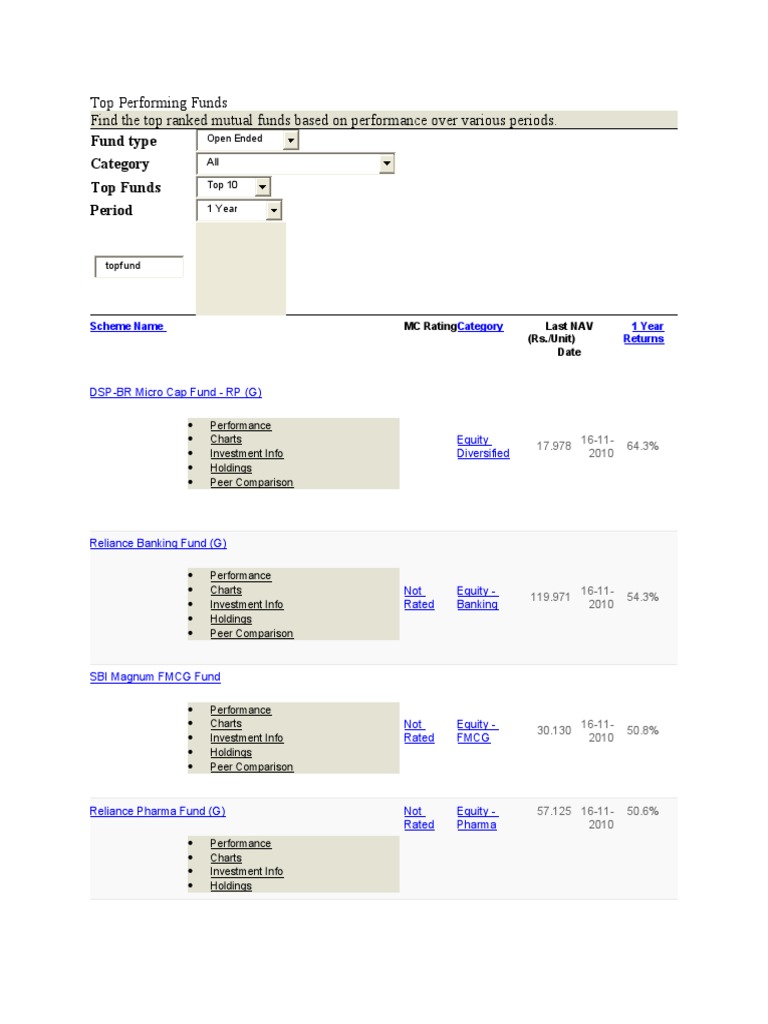 Top 10 Mutual Funds Performance | PDF | Market (Economics) | Investment ...