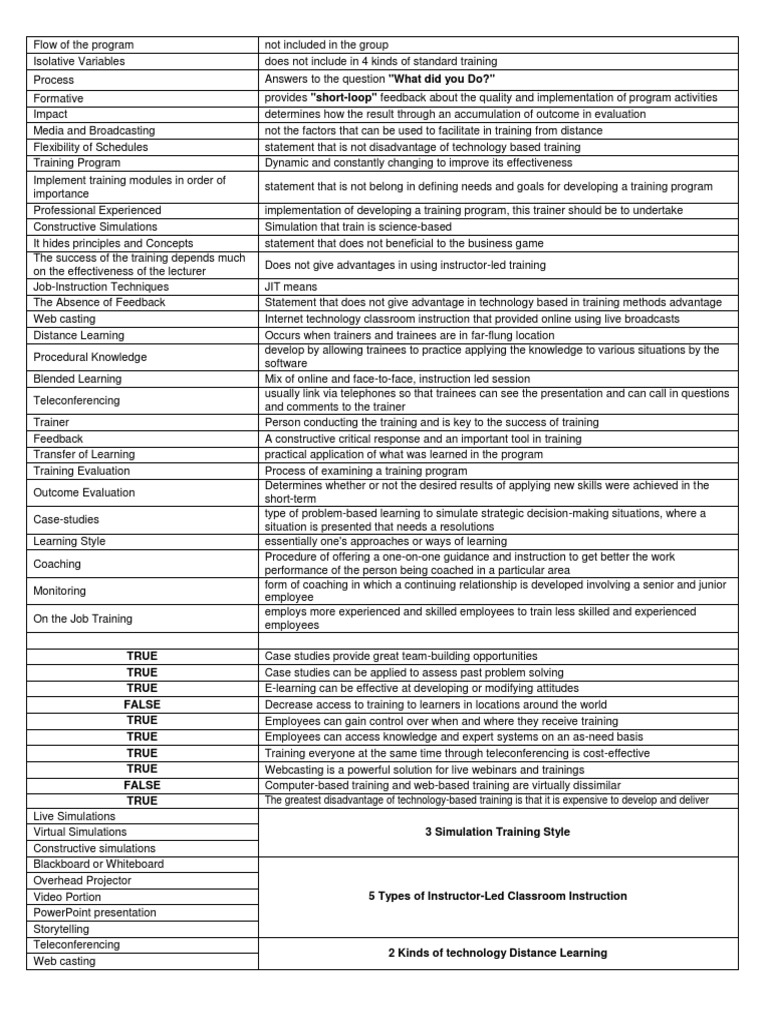 Training Program Evaluation and Methods | PDF | Educational Technology ...