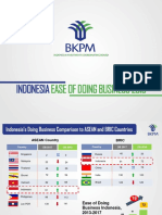 Indonesia Ease of Doing Business 2018