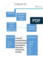 SHC Organization Chart