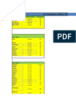 For Projection of Bihar Cities: Tier 1 Cities Population (2011) Area (KM 2) 135 30 393,724 26 23