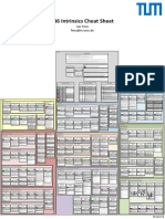 x86 Intrinsics Cheat Sheet v1.0