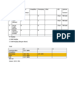 Tabel Audit CP STT