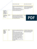 Recursos Informaticos API 3