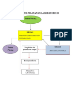 Alur Pemeriksaan Laboratorium