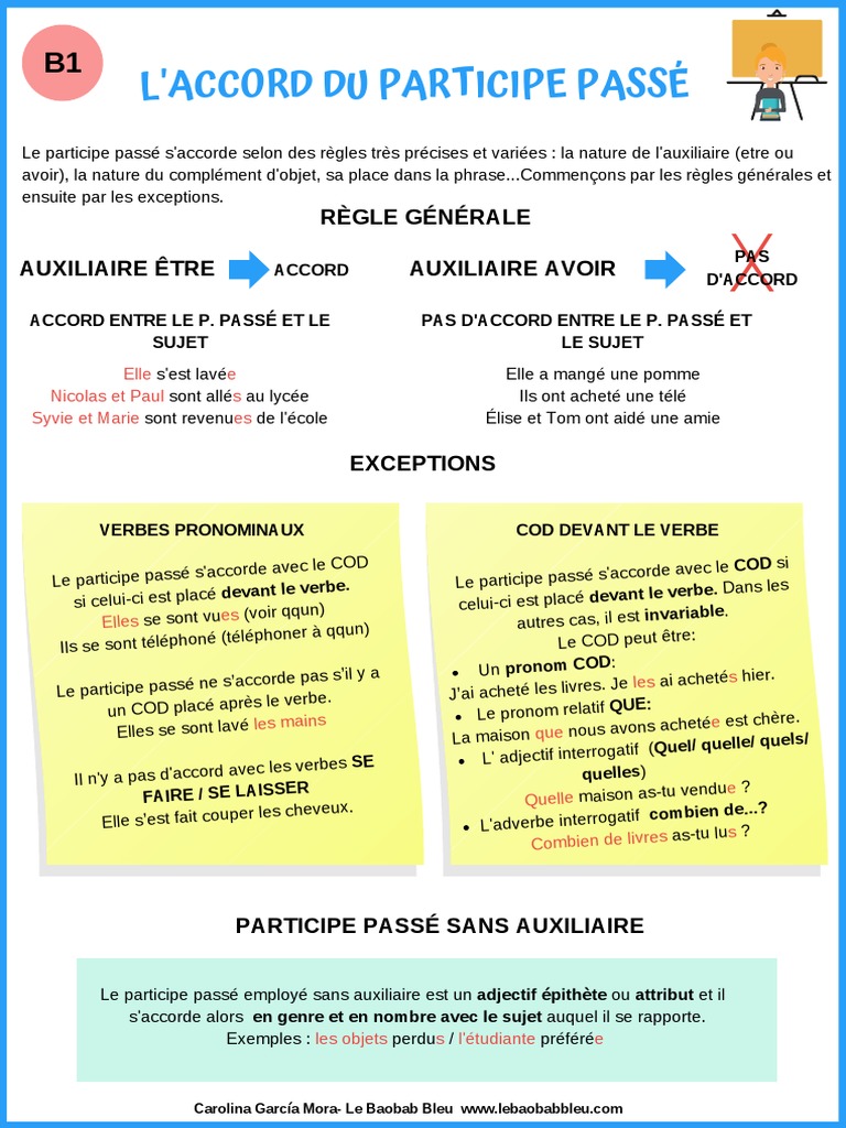 Exercices Accord Participe Passé 6ème à Imprimer L'accord Du Participe Passé (B1) | PDF | Sujet (Grammaire) | Pronom