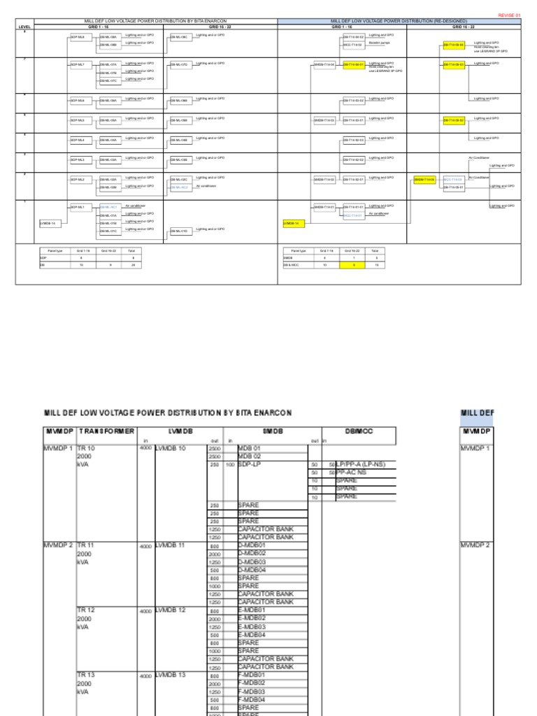 Low Voltage Power Distribution Design | PDF | Electric Power ...