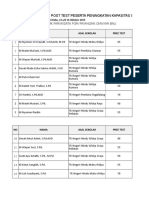 Pree Test N Post Test