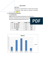 Hasil Survei