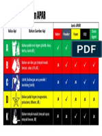 Penjelasan Tentang Klasifikasi APAR dan Jenis api