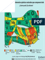 SPANISH Periodic Table Element Scarcity PDF