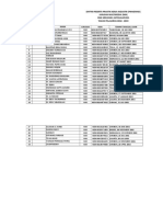 Daftar Peserta Prakerind