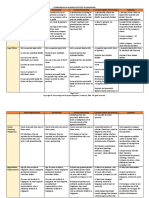 Comparisons of Business Entities (Jan 2019)