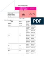 Formas del pretérito en español: perfecto simple, indefinido e imperfecto