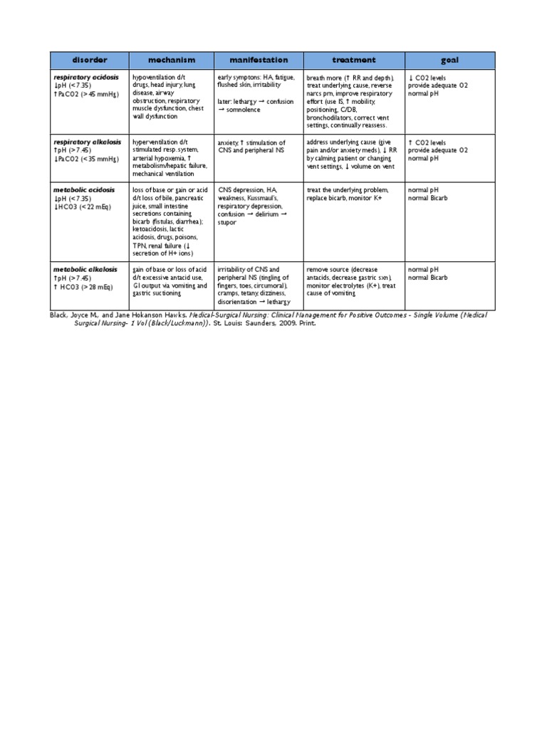 How To Write - Receiving and Admission Nursing Notes | PDF ...