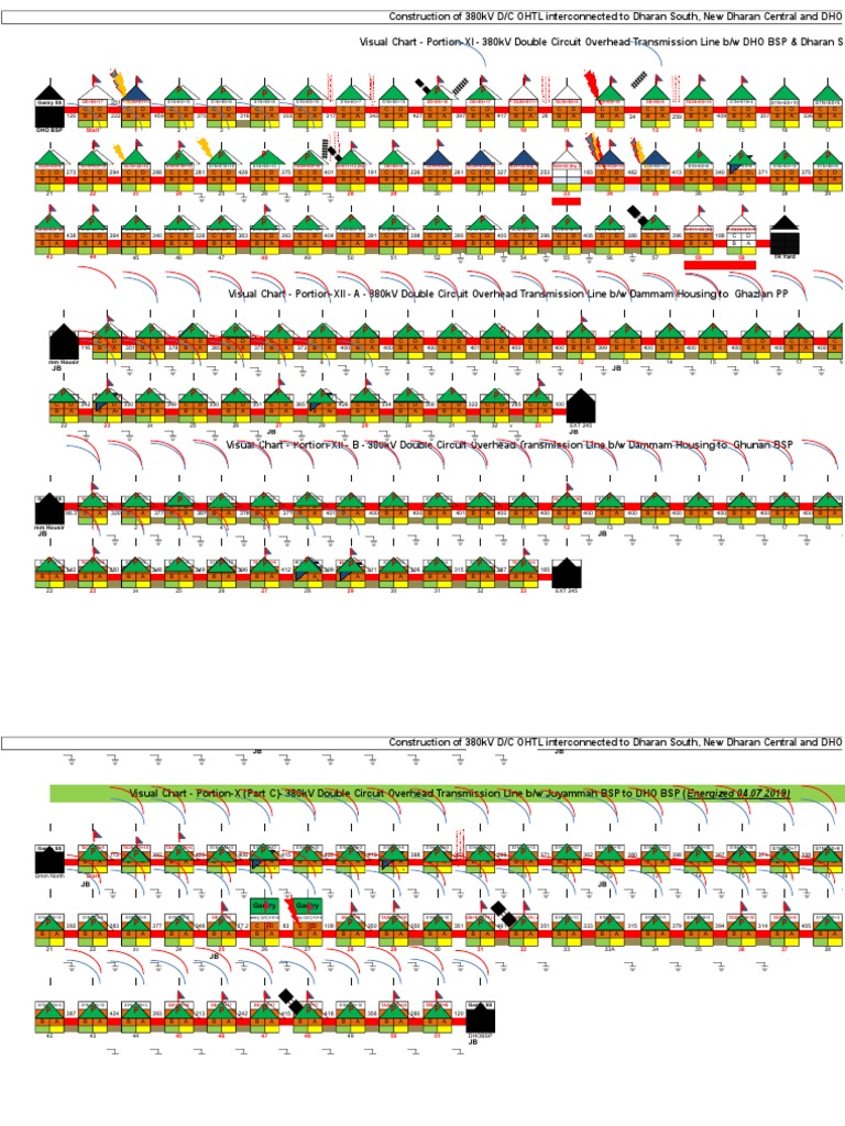 M707 - Visual Chart - 16-10-2019 | PDF | Electrical Engineering ...