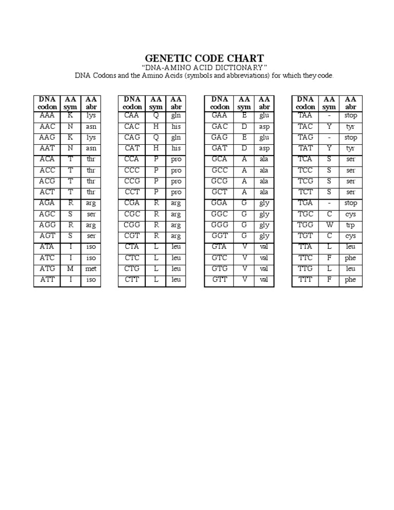 Psa GC | PDF | Technology & Engineering