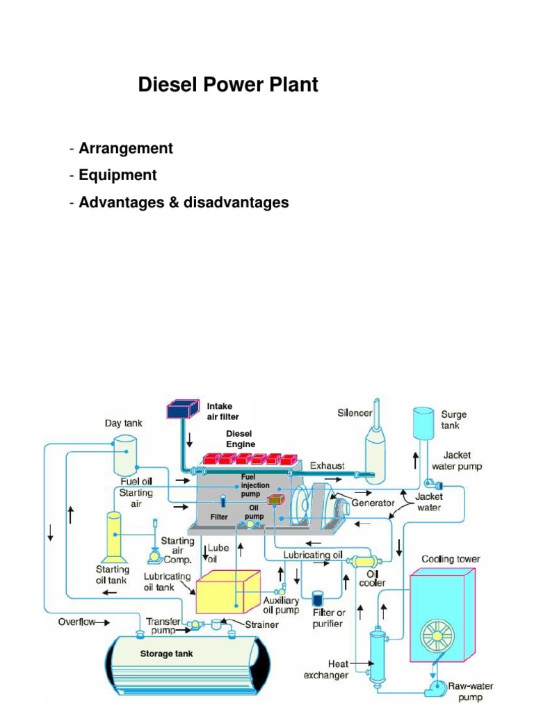 Diesel Power Plant Arrangement Equipment Advantages