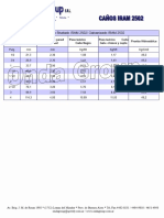 Tabla Caños IRAM 2502