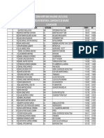 Upload20181107 Clasificacion SN Bike Challenge Ind2