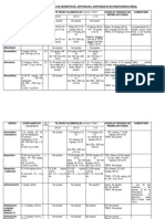 DOSIS EN PACIENTE RENAL.pdf