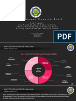 Perkembangan Peserta Didik