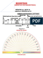 Biometros radiestesia