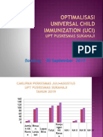 Cakupan Pasien TB