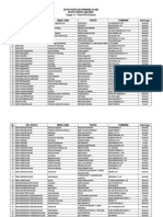 Daftar Peserta Dan Pembimbing Lks SMK Wilker 3 Provinsi Jawa Timur Tanggal, 14 - 17 April 2019 Di Sidoarjo No. Asal Sekolah Bidang Lomba Peserta Pembimbing Keterangan
