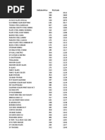 Plu Code List