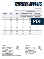 Tabela Tecnica Varao PDF