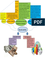 Evidencia 7 Mapa Mental-Variacion de La Tasa de Cambio