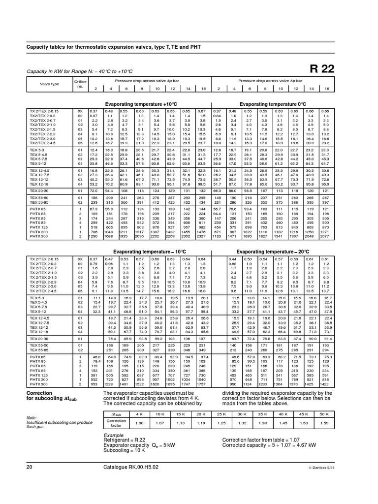 Capacity Tables For Thermostatic Expansion Valves, Type T, TE and PHT | PDF