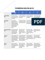 Rubric For Webdesign Using HTML and Css