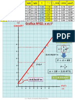Grafica Nº02: X Vs T: A 0.5x10 M A 0.5x10 M