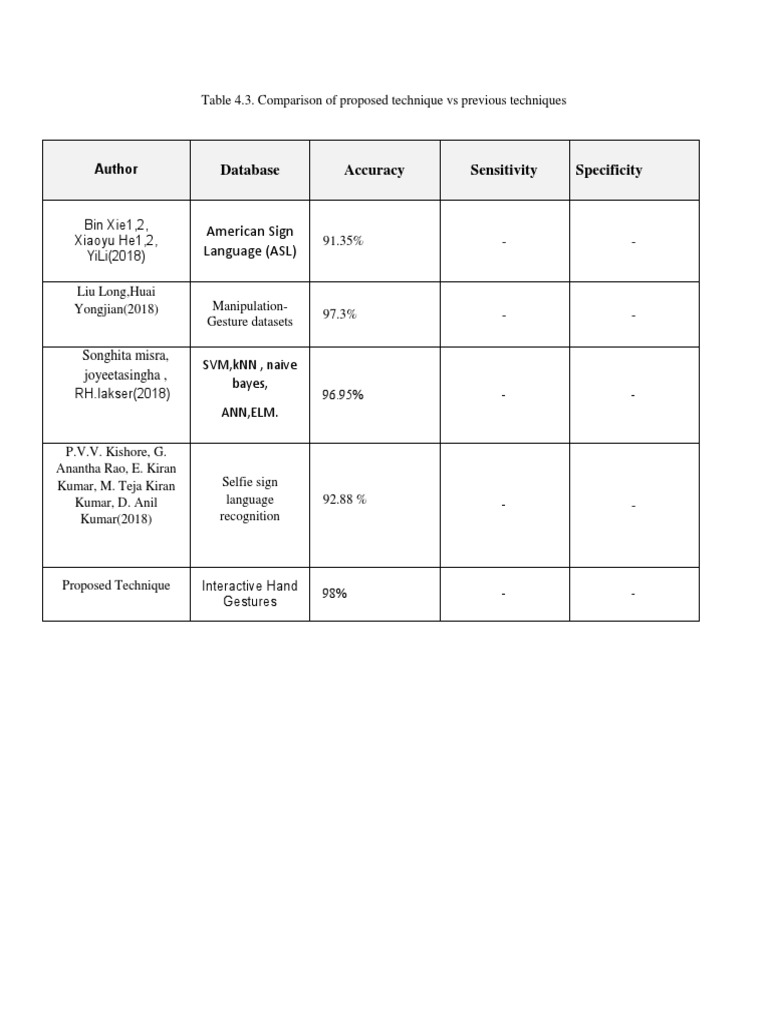 Database Accuracy Sensitivity Specificity: American Sign Language (ASL ...