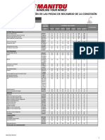 Lista de Piezas de Recambio 648571 - MRT 1440-400 Easy E3 - Es - 0416