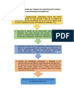 Autoinstructivo Proyecto de Tesis