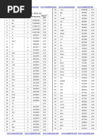 İNGİLİS DİLİndə ƏN Çox Işlənən 5000 Söz PDF | PDF