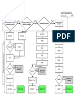 fluxograma de tramitação de processos_cppd_2018 (3).pdf