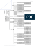 Organization Chart of MUFG