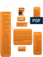 Mapa Conceptual (Rebelion de La Granja)