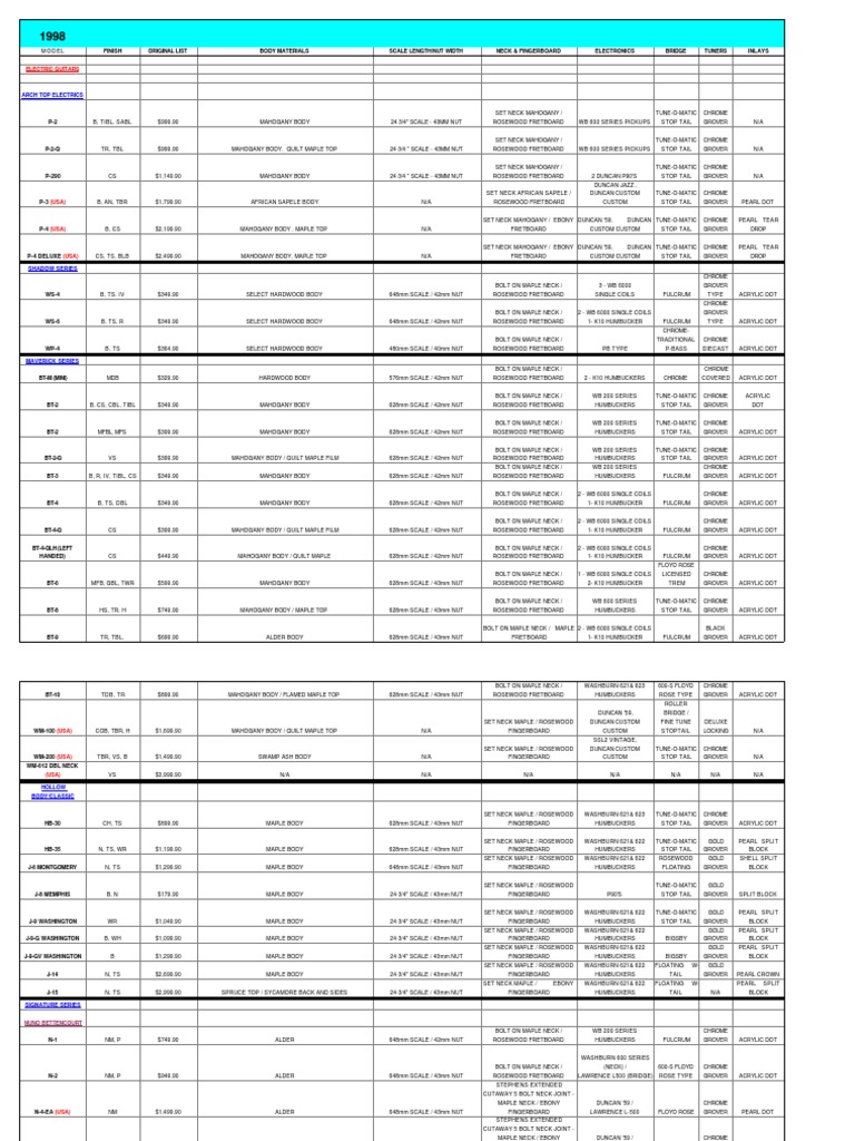 Washburn Prices PDF String Instruments Chordophones