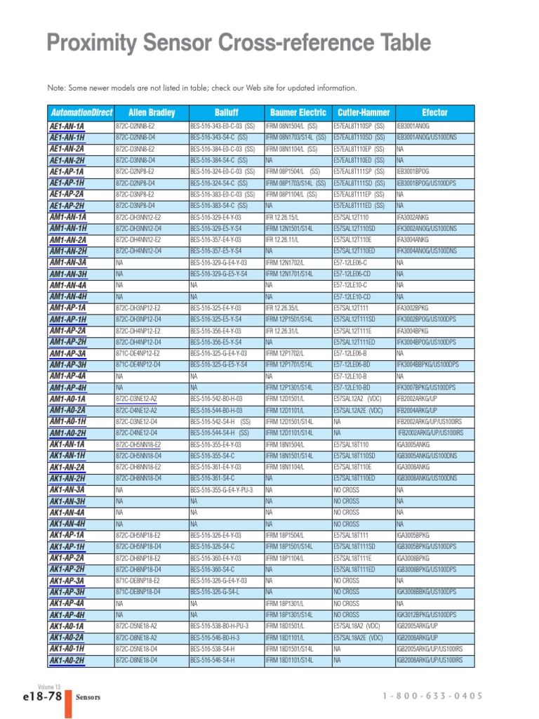 Proximity Sensor Cross-reference Guide | PDF | Relay | Direct Current