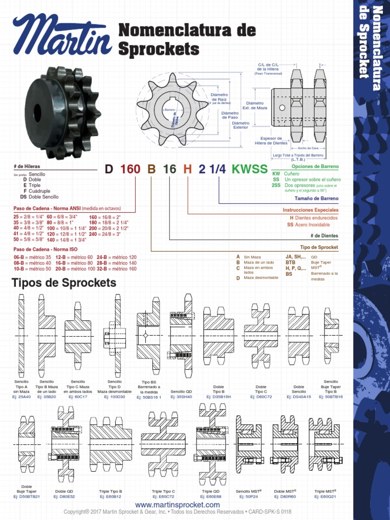 Nomenclatura de Sprockets PDF