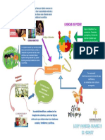 Sintesis Del Curso Mapa Mental Electiva