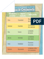 Areas de Crecimiento 2