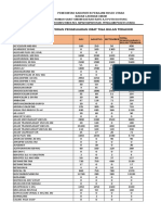 Stok Akhir Dan Data Pengeluaran